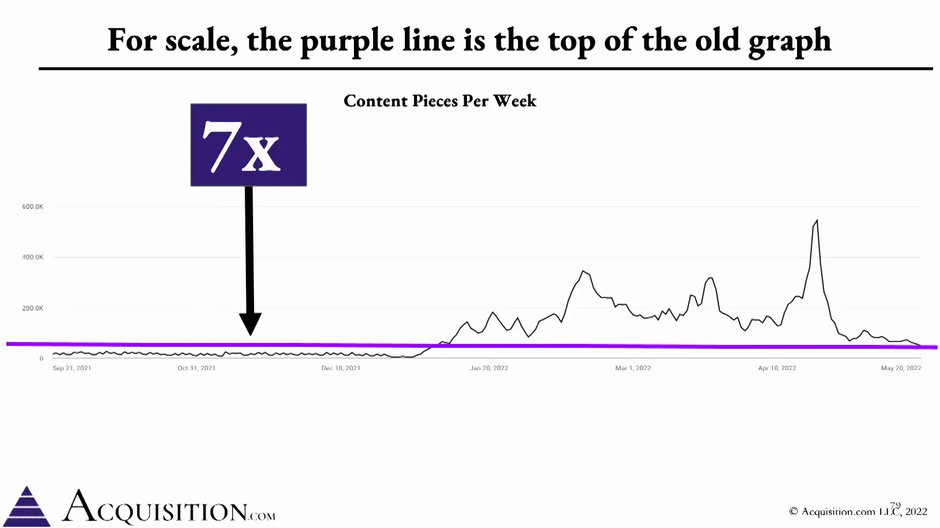 Content production efficiency tips