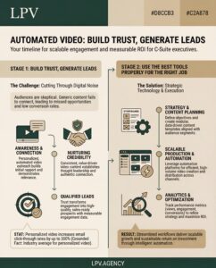 Understanding effective tool usage for optimal results in achieving your objectives.