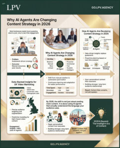 AI agents revolutionizing content strategy for better engagement and efficiency in 2026.