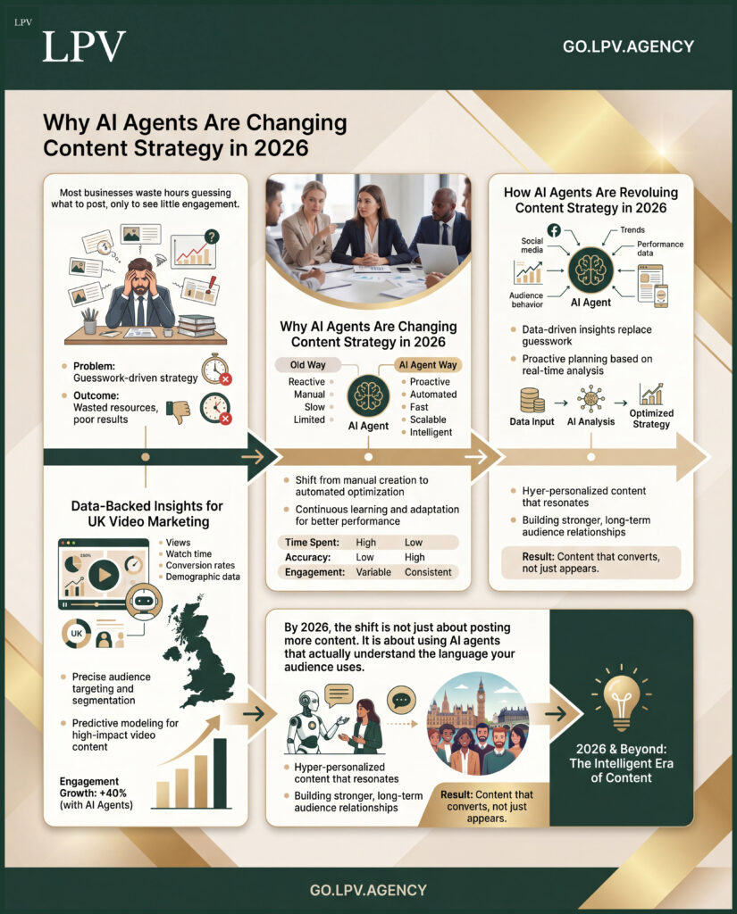 AI agents revolutionizing content strategy for better engagement and efficiency in 2026.