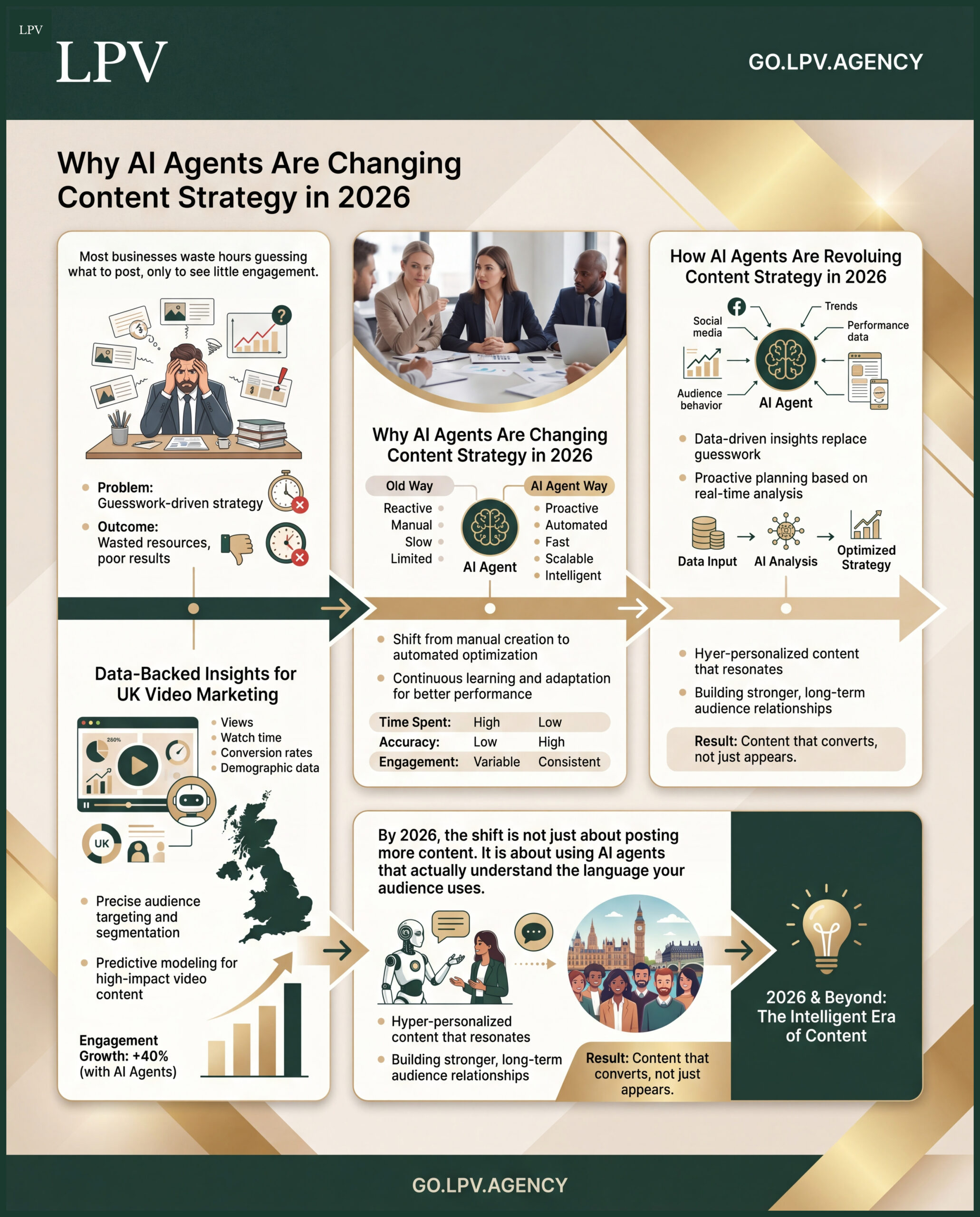 AI agents revolutionizing content strategy for better engagement and efficiency in 2026.