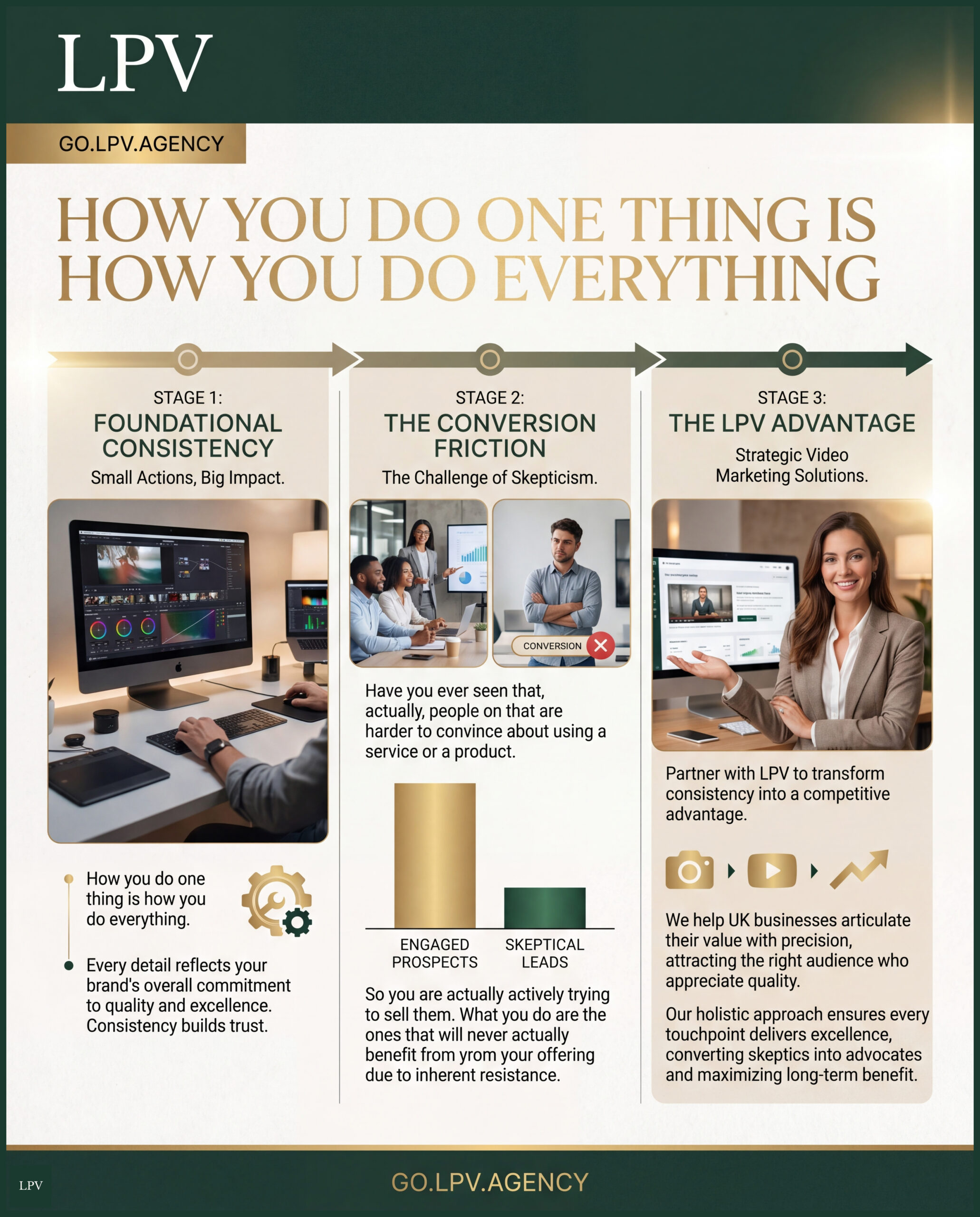 Business owners taking fast action achieve success faster than those who hesitate.