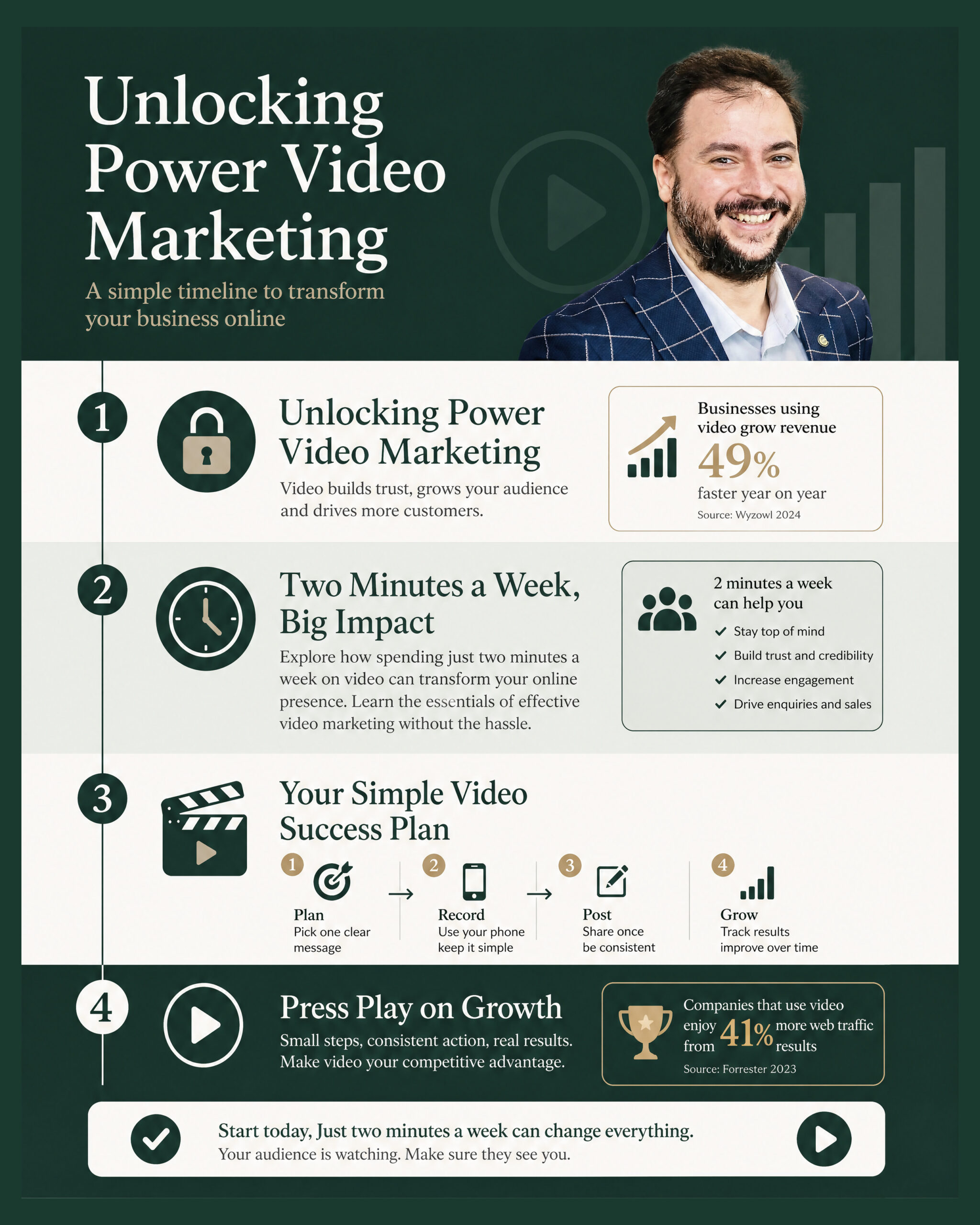 Unlocking Power Video Marketing - Image 1