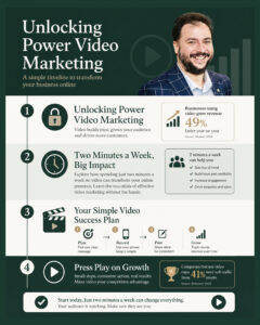 Unlocking Power Video Marketing