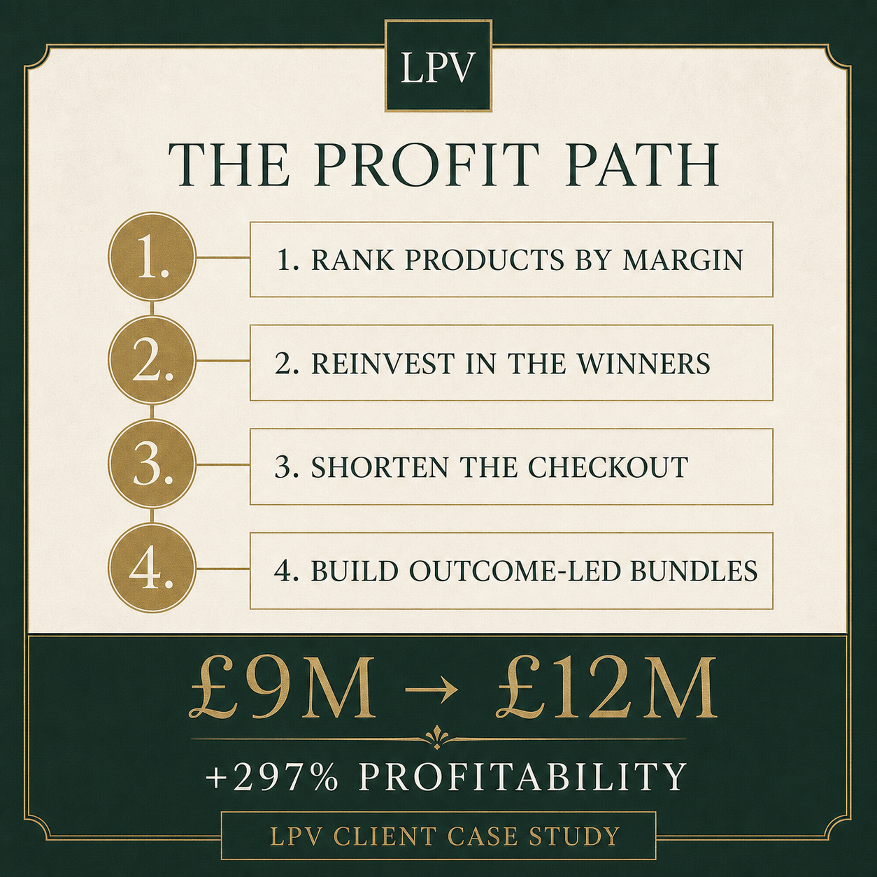 Male business owner reviewing supplements revenue growth with London video marketing agency
