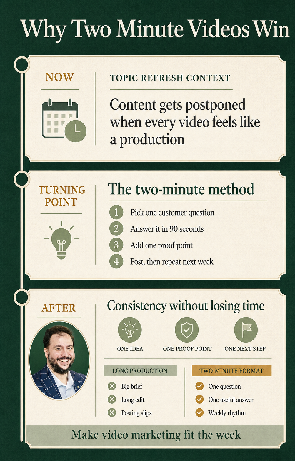 Male business owner overwhelmed planning polished videos for London social media marketing
