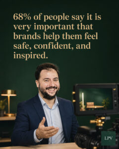 68% of people say it is very important that brands help them feel safe, confident, and inspired