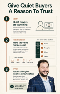 Give Quiet Buyers A Reason To Trust