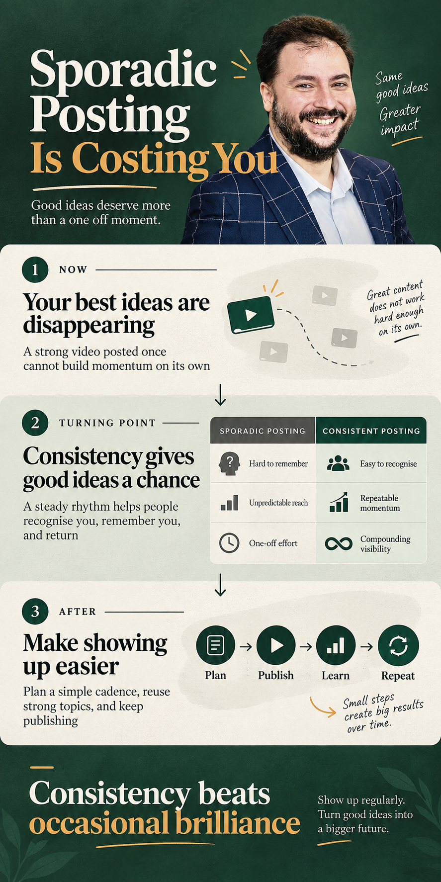 Male business owner overlooked online, illustrating sporadic posting costs for London businesses