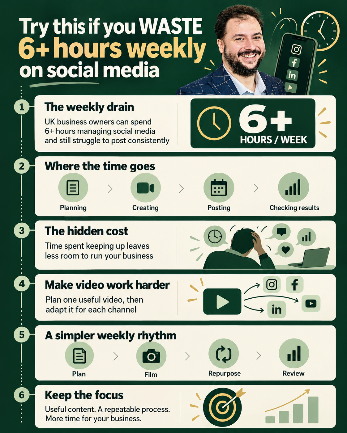 London business owner reviewing social posts while unanswered customer reviews remain visible online
