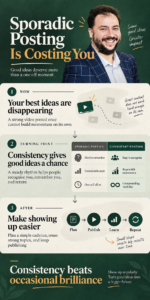Why Consistency Beats Creativity in Social Media