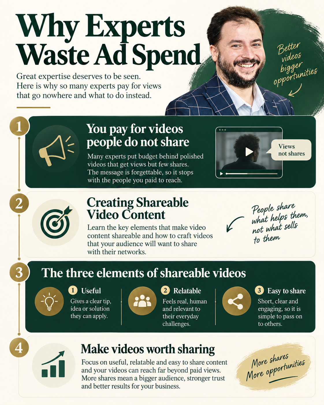 Business owner scrolls past a video marketing post without sharing it.