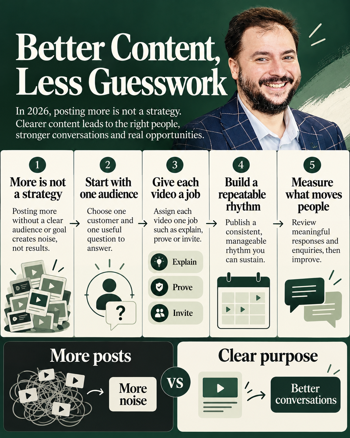 Social media content calendar for London businesses with posts lacking a clear message